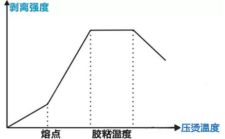 剝離強度(dù)測試簡(jiǎn)易圖(tú)